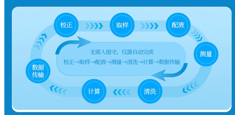 1733378181691473.jpg 高錳酸鹽指數(shù)4.jpg